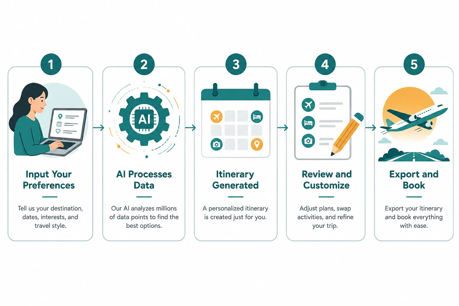 What Is an AI Trip Planner and How Does It Work