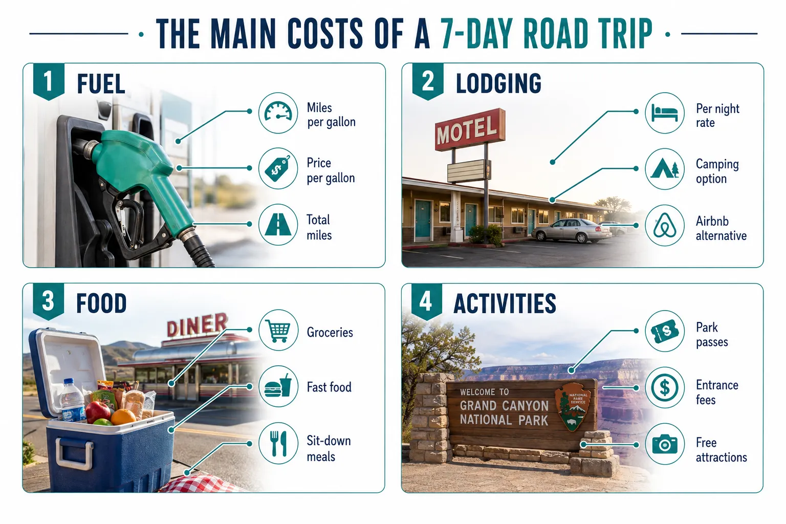 Wie hoch sind die durchschnittlichen Kosten für einen 7-tägigen Roadtrip im Jahr 2026?