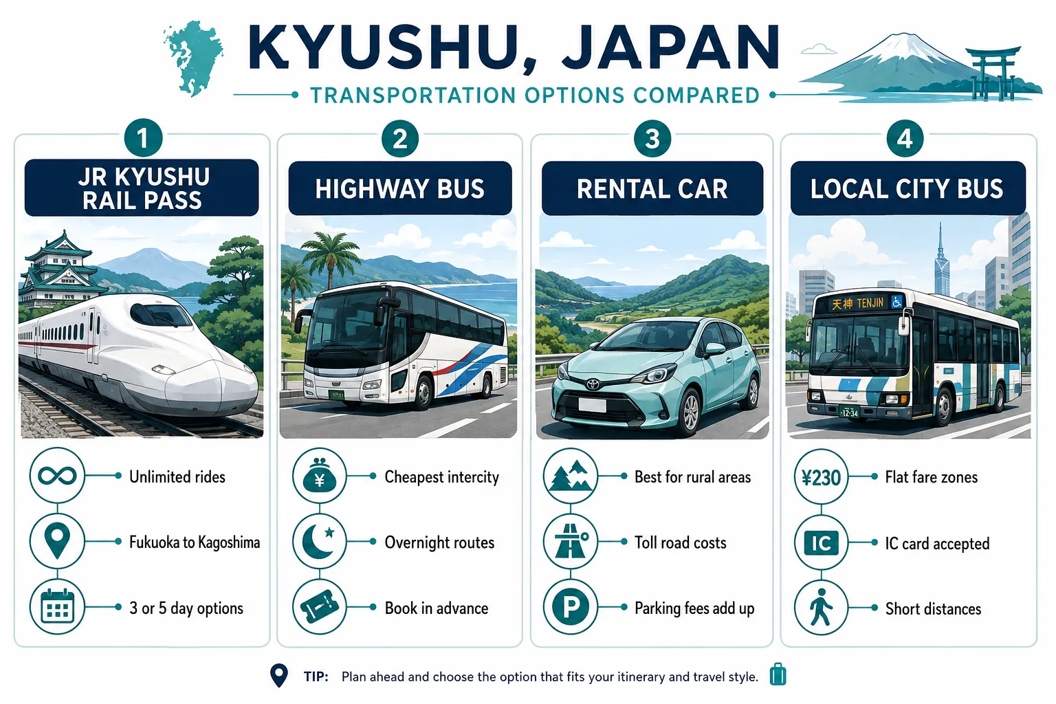 What's the Cheapest Way to Get Around Kyushu Japan: An Overview of Your Options