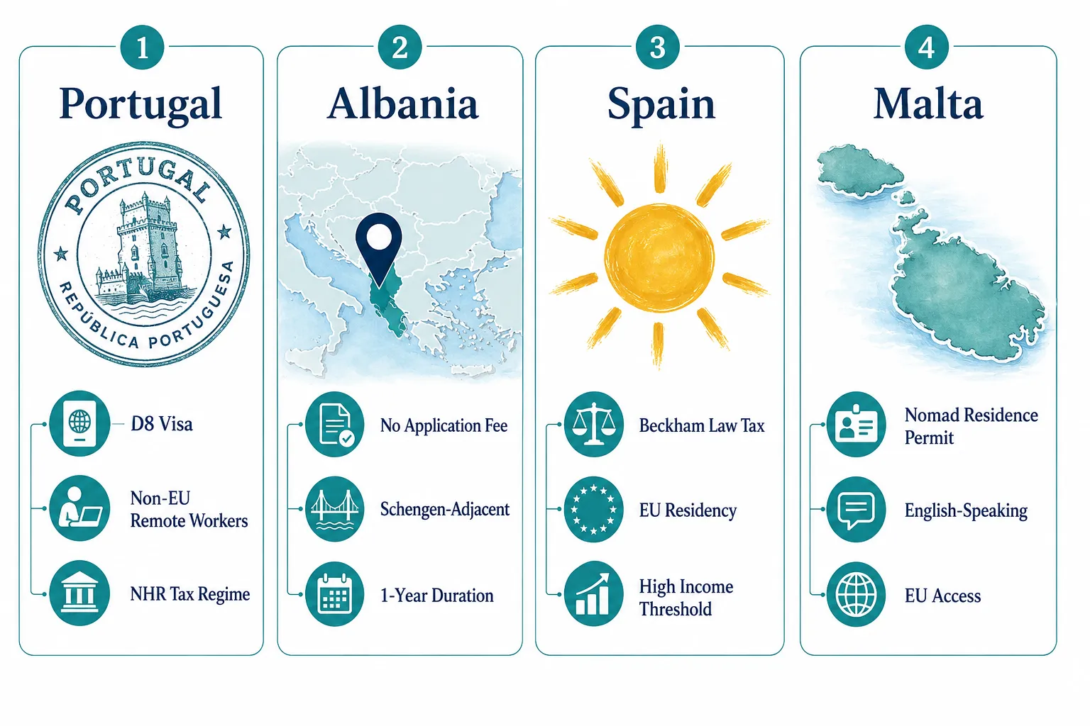 Which European Countries Offer Digital Nomad Visas in 2026?